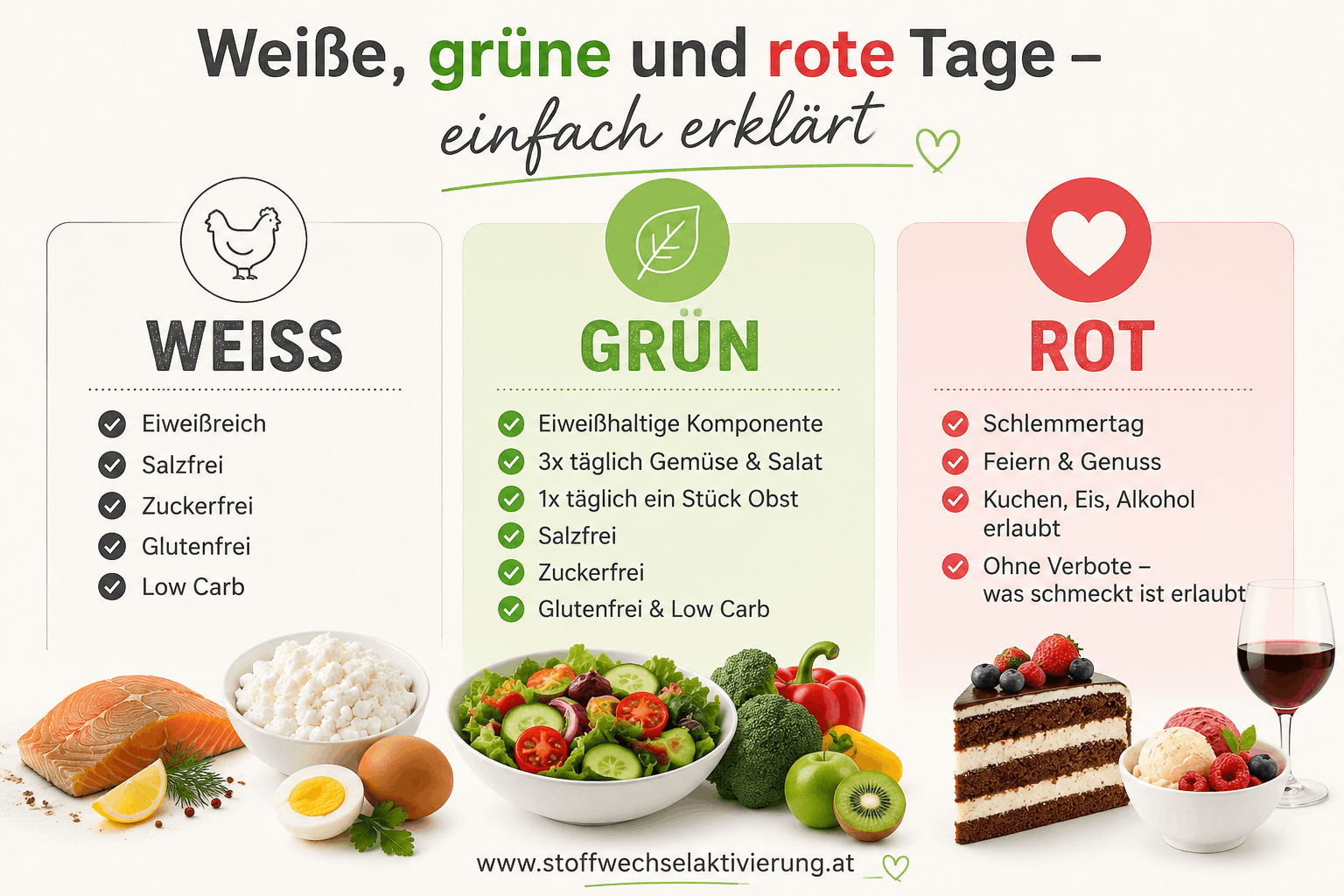 Weiß, grün, Stabilisierungsphase - was bedeutet das eigentlich