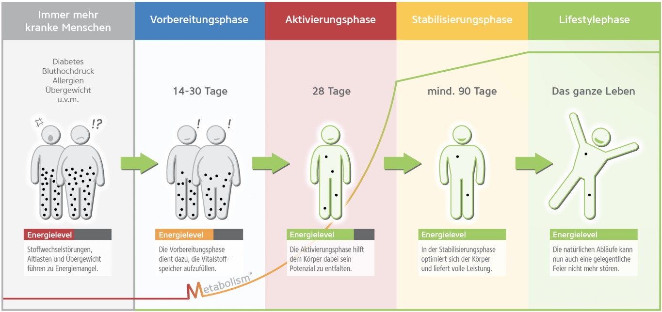 Mit cellRESET® starten – ich begleite dich!